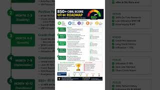 How to Increase #Cibil Score Instantly?| Credit Score Kaise Badhaye | #CreditCard & Loans #2026