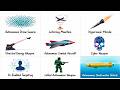 Every AI Weapon System for ww3 Explained