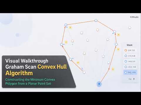Graham Scan Convex Hull: Visual Step-by-Step with K3Studio