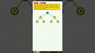 Heapsort &amp; Priority Queues Explained