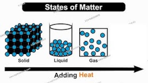 Molecule Movement When Heat is Added to a Pure Substance. With Quiz! 6-PS1-4 NEW SC STANDARDS.