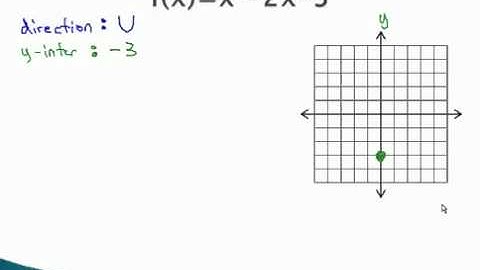 Graph Quadratic Functions - Key Points (part 1) - YouTube.mp4