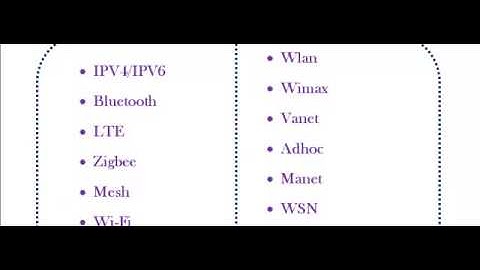 NS3 PROJECTS IN MANCHESTER