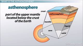 FCAT Science Review Earth Science Packet Stations 16, 17 and 18