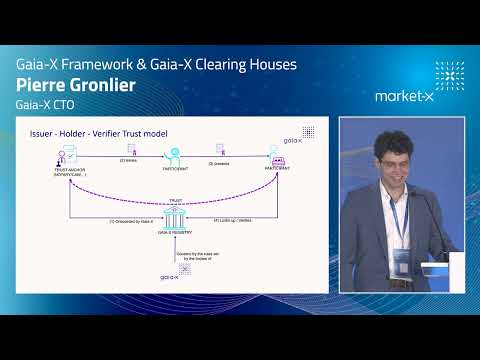   Market X Pierre Gronlier CTO Gaia X Gaia X Framework Architecture Update Day 1