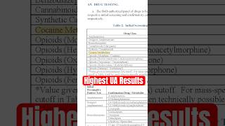 Highest Military Drug Test Result Ever Recorded? #militaryservice