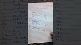 🧠 Monthly Budget Plan for ₹15,000 Salary (Simple Tamil Strategy)😱 #monthlybudget