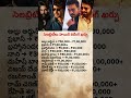Tollywood Stars Haircut Cost | Allu Arjun, Prabhas, Mahesh Babu Real Price Revealed!
