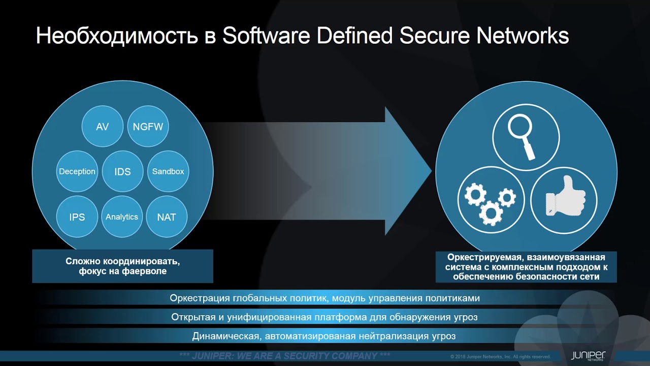 Connected secured. Juniper secure Analytics. MX Security.