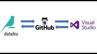 HOW TO CONFIGURE GITHUB WITH DATAIKU PART1