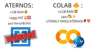 Aternos is DEAD 💀 Free 12GB Minecraft Server (Google Colab Tutorial) | 2026