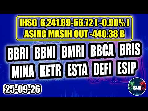 250926 IHSG BBRI BBNI BMRI BBCA BRIS MINA KETR ESTA DEFI ESIP