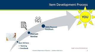 Intro to Item Development - Math 2025