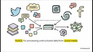 SPPU DBMS End Sem Strategy