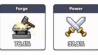 Tech tree guide in 2026! UPDATED AND MOST EFFICIENT in forge master 
