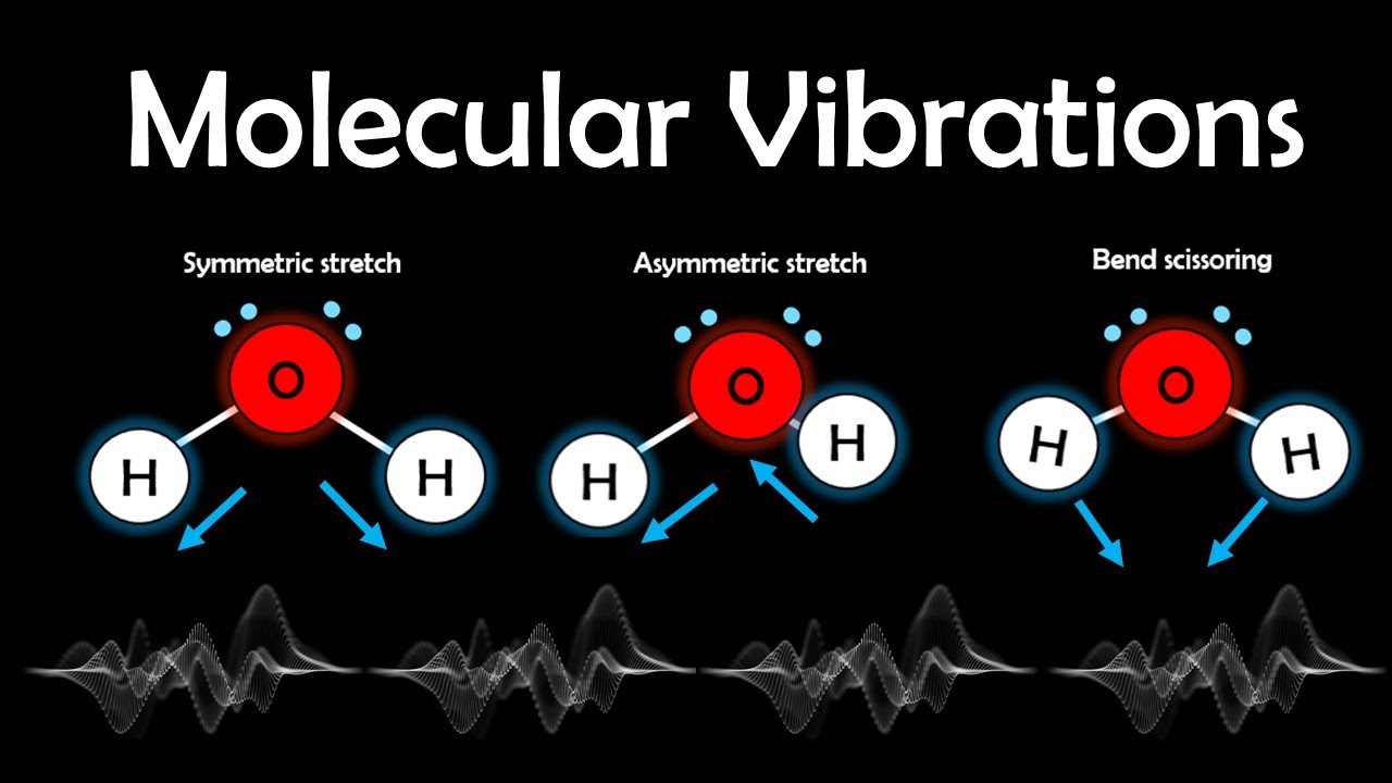 Объяснение молекулярных колебаний (ИК- и Рамановская спектроскопия простым языком)