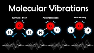 Molecular Vibrations Explained (IR & Raman Made Simple)