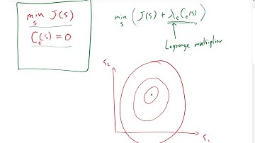 Constrained Optimization and Lagrange Multiplier Part 1