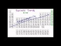 Periodic Trends Part I