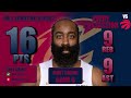 James Harden (16PTS/9REB/9AST) EVERY SHOT ATTEMPT vs Raptors CLE at TOR 5/1/26 Full Player Analysis