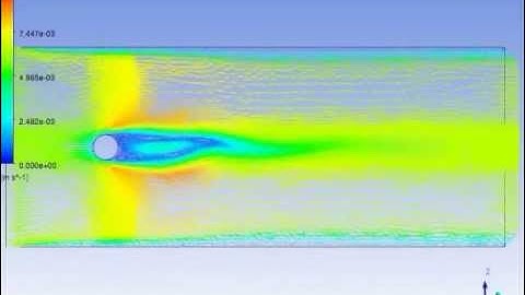 von Karman vortices past a cylinder
