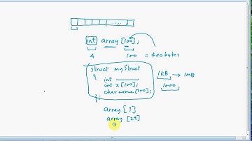 47   C Programming Tutorial = Disadvantages of an Array