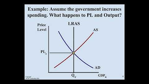 Macro Topic 3.5- Equilibrium in the Aggregate Demand and Supply - Google Slides
