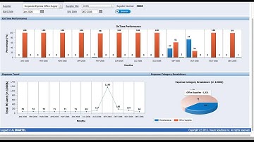 EBS-APEX - Supplier Scorecard