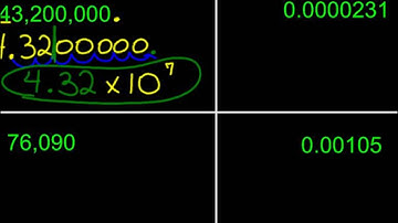 Converting from Standard form to scientific Notation