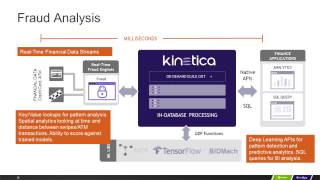GPU-Accelerated Fraud Analysis with Kinetica