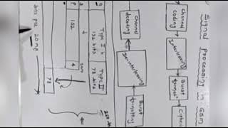 Signal processing in GSM screenshot 5