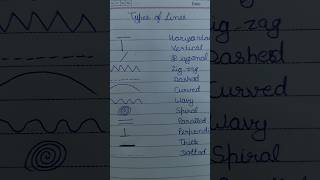 Easy Types of Lines Learning ✨