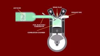 How AdPower, the Oxygen Booster Works 
