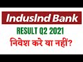 Indusind Bank Share Price Forecast
