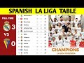 Spanish la liga table updated today  la liga standing 20232024