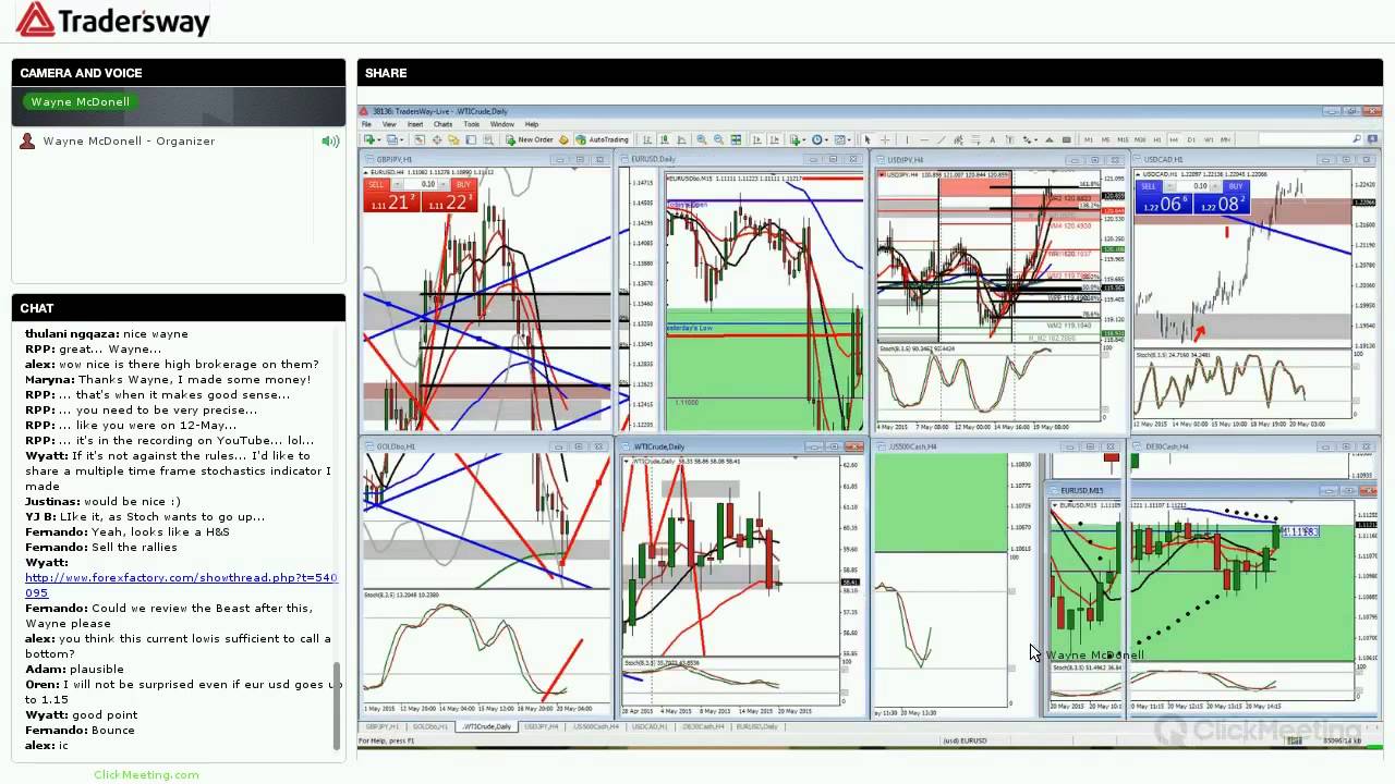 Forex Trading How To Read Charts