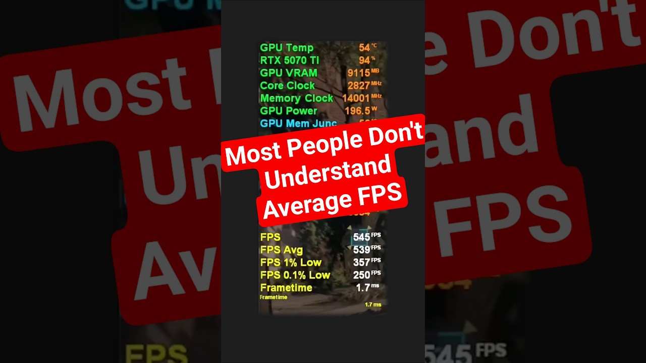 Most Gamers Don’t Know What Avg FPS Is | Harmonic Mean