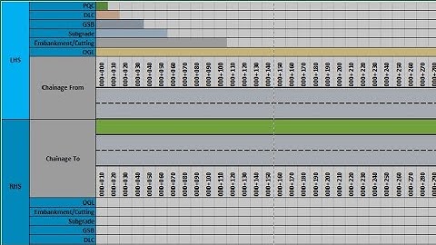 #Highway, #Strip Chart, #civil engineering, #quantity surveyor, #Expressways,#NHAI,#ROAD STRIP CHART