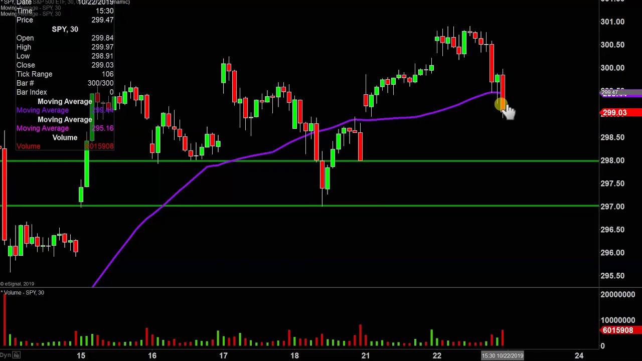 Spy Etf Stock Chart