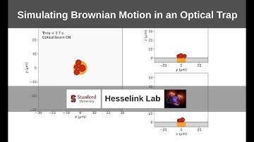 Brownian motion in Optically Trapped Colloidal Particles (Optical Tweezers)