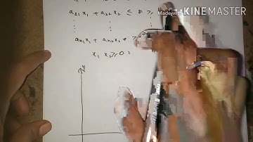 Graphical method introduction