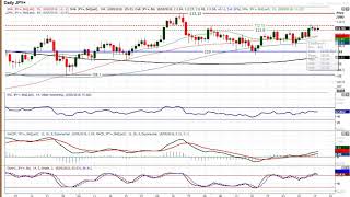USD/JPY Technical Analysis - Hantec Markets   18/09/2018