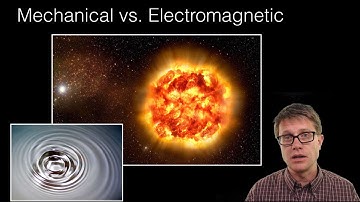 Electromagnetic Waves