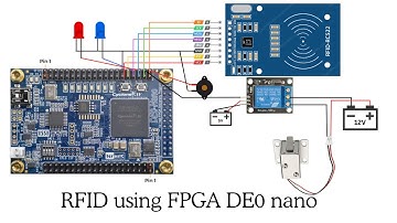 FPGA RFID Door Lock Project | DE0-Nano + RC522 + Buzzer + LEDs + Solenoid by Rejel Jem Sumbillo