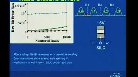Future Computer Memory