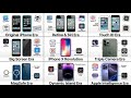 Every iPhone Generation Explained in Simple Terms