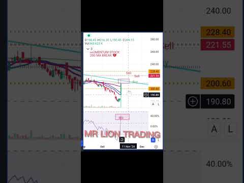 CGCL-A STOCK #stockmarket #trading