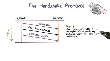 The Handshake Protocol