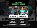 青山学院大学 #箱根駅伝 での理論値