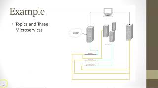 What are Enterprise Integration Patterns? screenshot 4